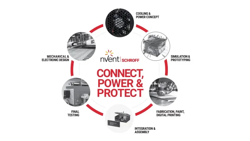 Schroff Engineering Capabilities